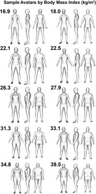 Smartphone three-dimensional imaging for body composition assessment using non-rigid avatar reconstruction